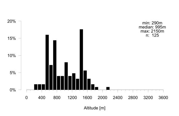 Wildbienen der Schweiz  - Aglaoapis tridentata