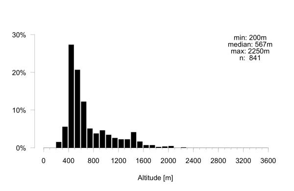 Wildbienen der Schweiz  - Anthidiellum strigatum