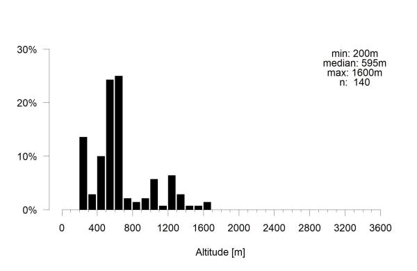 Wildbienen der Schweiz Dunkelfransige Hosenbiene - Dasypoda hirtipes