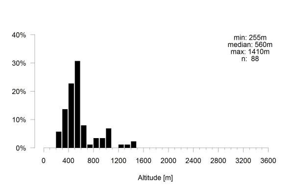 Les abeilles sauvages de Suisse  - Hoplitis tridentata