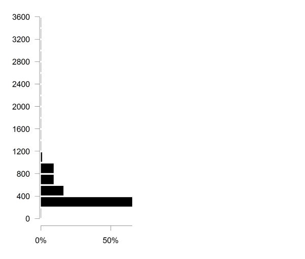 Odonates de Suisse Cordulie à ventre fin  - Oxygastra curtisii 