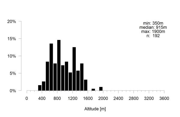 Les abeilles sauvages de Suisse Lasioglosse des sables - Lasioglossum aeratum