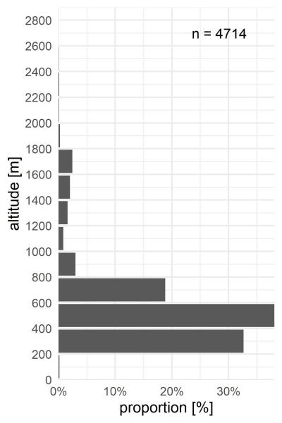 Carabes de Suisse  - Bembidion lampros