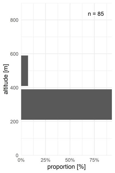 Carabes de Suisse  - Bembidion semipunctatum