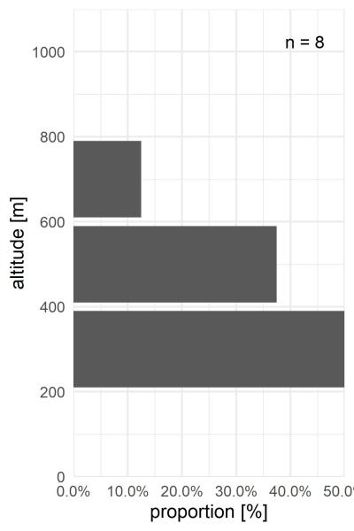 Carabes de Suisse  - Lebia marginata
