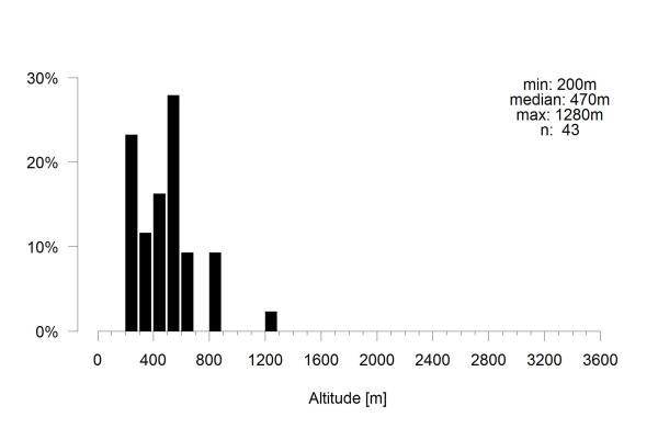 Les abeilles sauvages de Suisse Andrène deux-taches - Andrena bimaculata