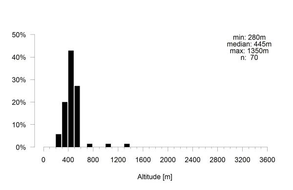 Les abeilles sauvages de Suisse  - Andrena mitis