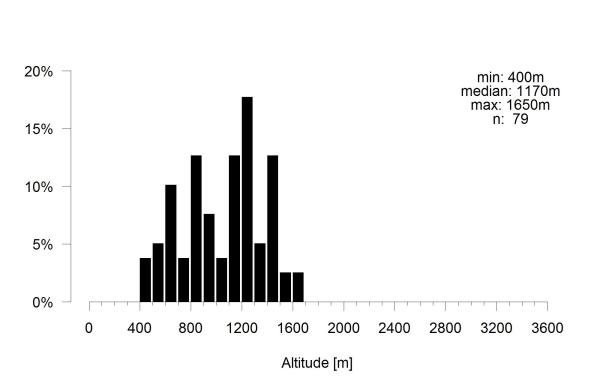 Les abeilles sauvages de Suisse  - Bombus argillaceus