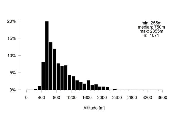 Les abeilles sauvages de Suisse Psithyre bohémien - Bombus bohemicus