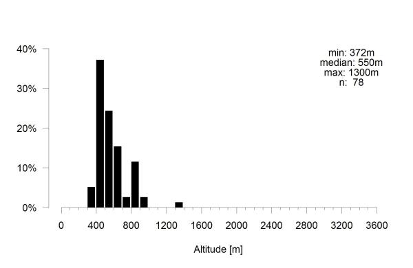 Les abeilles sauvages de Suisse Halicte confuse - Halictus confusus