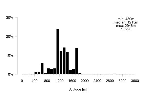 Les abeilles sauvages de Suisse Andrène congrue - Andrena congruens