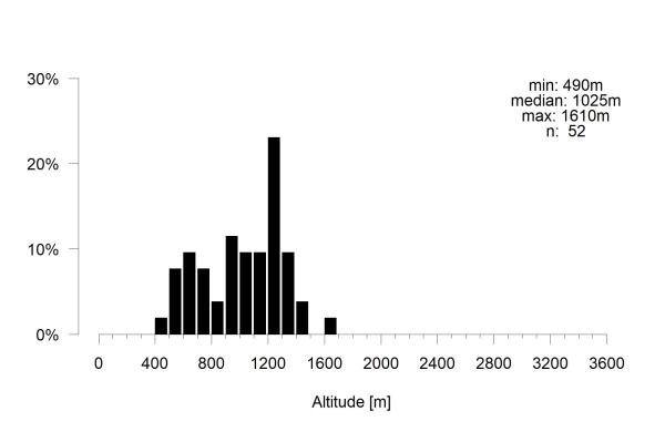 Les abeilles sauvages de Suisse Lasioglosse de la Sauge - Lasioglossum convexiusculum