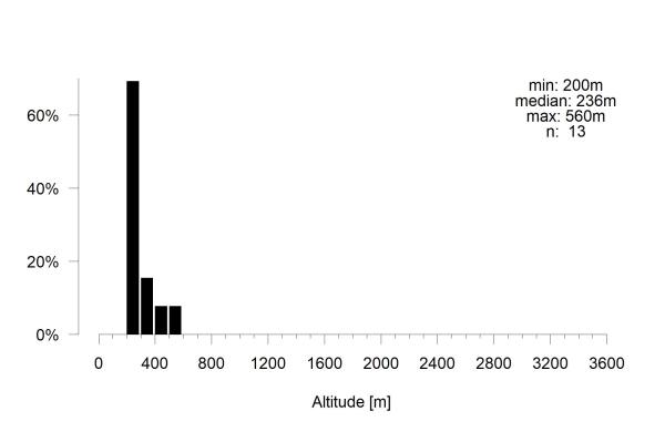 Les abeilles sauvages de Suisse Lasioglosse dos-luisant - Lasioglossum discum