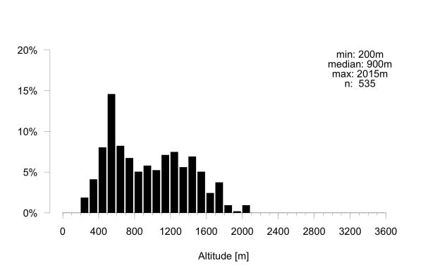 Les abeilles sauvages de Suisse  - Andrena falsifica