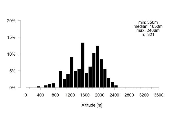 Les abeilles sauvages de Suisse Lasioglosse des bois - Lasioglossum fratellum