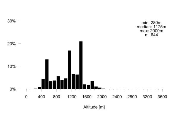 Wildbienen der Schweiz  - Hylaeus angustatus