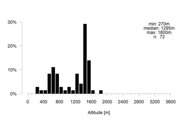Les abeilles sauvages de Suisse Halicte de bronze - Halictus leucaheneus