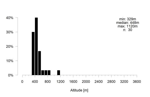 Les abeilles sauvages de Suisse Sphécode marginé - Sphecodes majalis