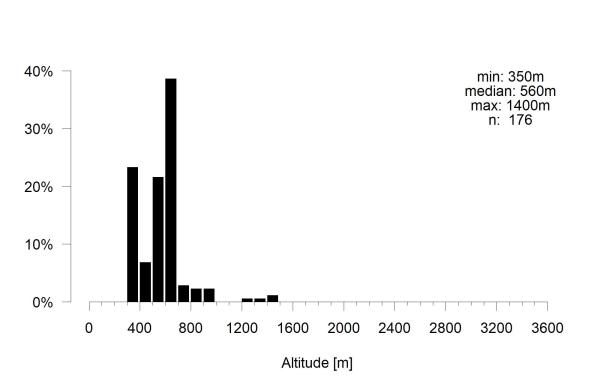 Les abeilles sauvages de Suisse Lasioglosse majeur - Lasioglossum majus