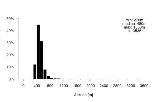 Les abeilles sauvages de Suisse Lasioglosse des pavements - Lasioglossum malachurum