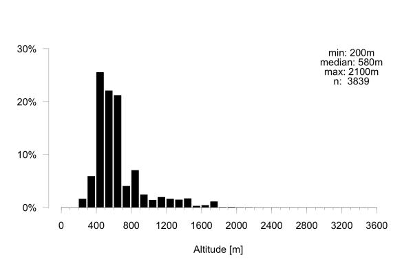 Les abeilles sauvages de Suisse  - Andrena minutula