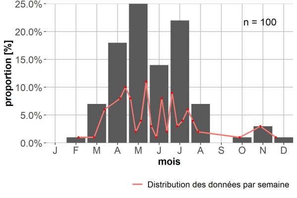 Carabes de Suisse  - Agonum hypocrita