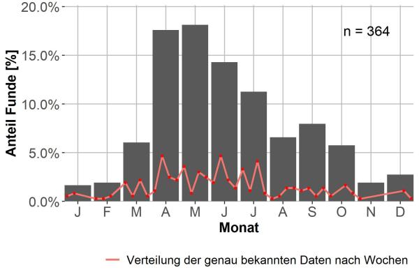   - Bembidion mannerheimii