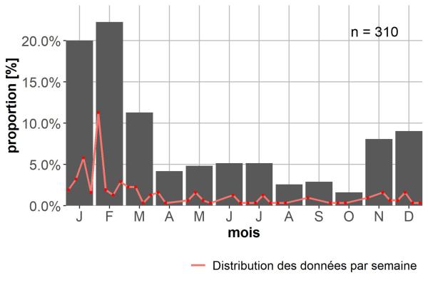 Carabes de Suisse  - Calodromius spilotus