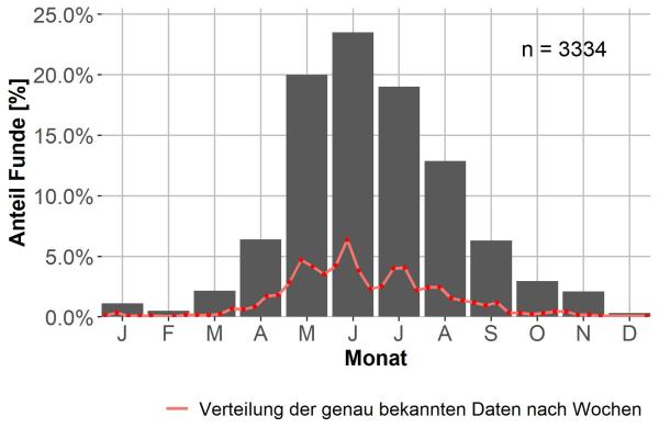   - Carabus auronitens auronitens