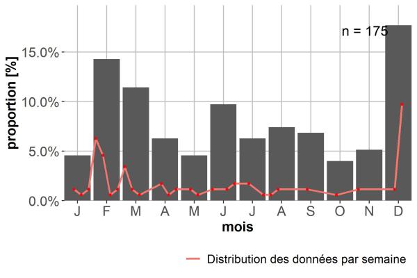 Carabes de Suisse  - Dromius fenestratus