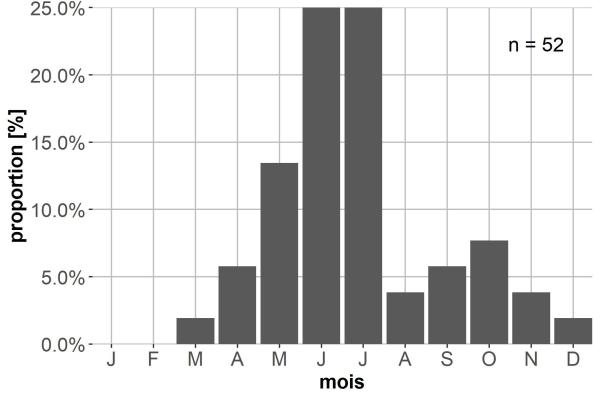 Carabes de Suisse  - Notiophilus germinyi