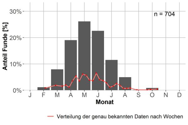   - Pterostichus selmanni prevostii