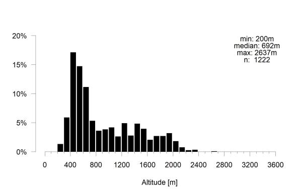 Les abeilles sauvages de Suisse Halicte pattes-rouges - Halictus rubicundus