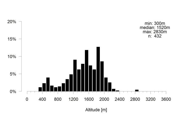 Les abeilles sauvages de Suisse Bourdon rudéral - Bombus ruderarius