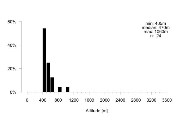 Les abeilles sauvages de Suisse  - Andrena rugulosa