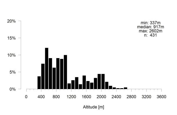 Les abeilles sauvages de Suisse Psithyre des rochers - Bombus rupestris