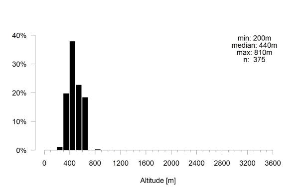Les abeilles sauvages de Suisse Lasioglosse six-franges - Lasioglossum sexstrigatum