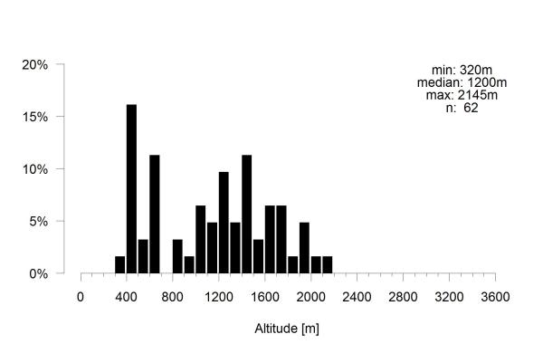 Les abeilles sauvages de Suisse  - Bombus subterraneus
