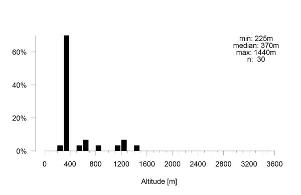 Les abeilles sauvages de Suisse  - Colletes succinctus