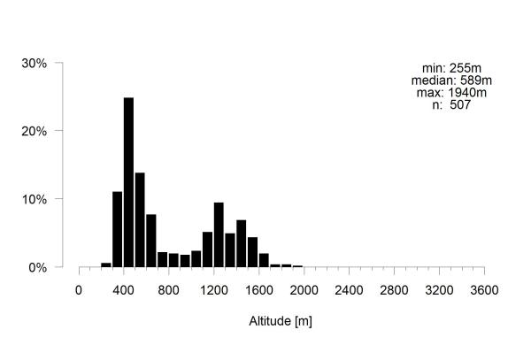 Les abeilles sauvages de Suisse Bourdon grisé - Bombus sylvarum