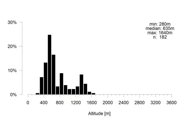 Les abeilles sauvages de Suisse Psithyre vestale - Bombus vestalis