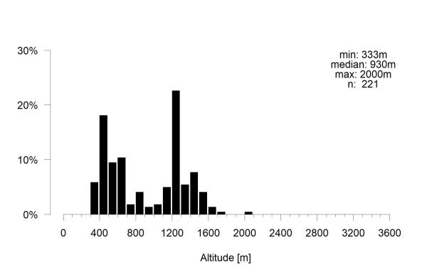 Les abeilles sauvages de Suisse Lasioglosse pattes-jaunes - Lasioglossum xanthopus